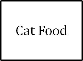 Cat Food