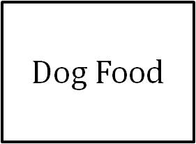 Dog Food